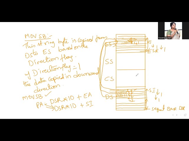 8086 Microprocessor  String Instructions