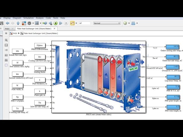 Plate Heat Exchanger | Matlab | Simulink Model