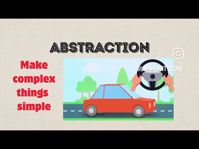 The four pillars of oops #encapsulation #inheritance #polymorphism #oopsconcept #programming #java 