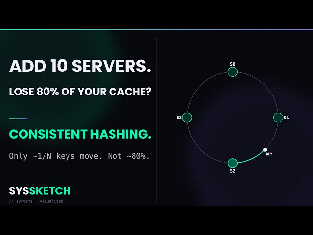 Consistent Hashing Explained: Why Scaling Shouldn't Wreck Your Cache