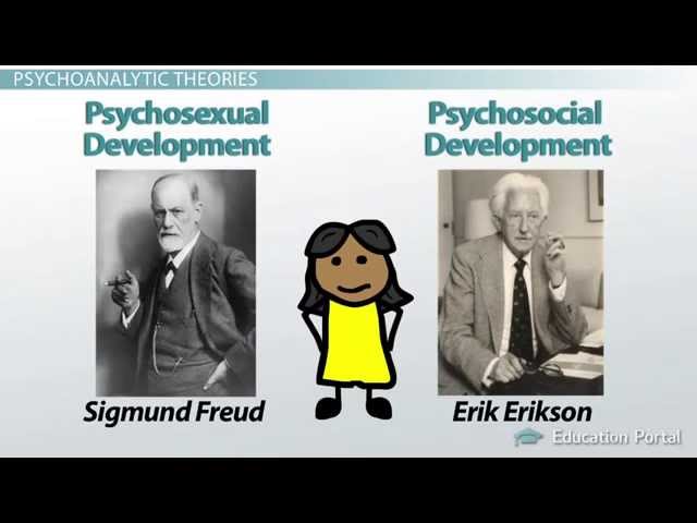 Human Growth and Development Theories