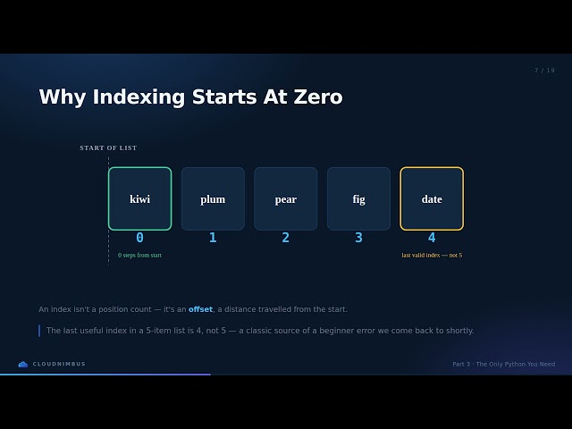 AI & ML from Absolute Zero #3: The Only Python You Need | CloudNimbus