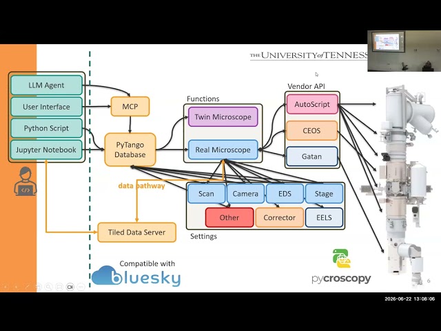 Day 1 - Cloudifying STEM - APIs, cybersecurity, operation - Duscher, Dunn
