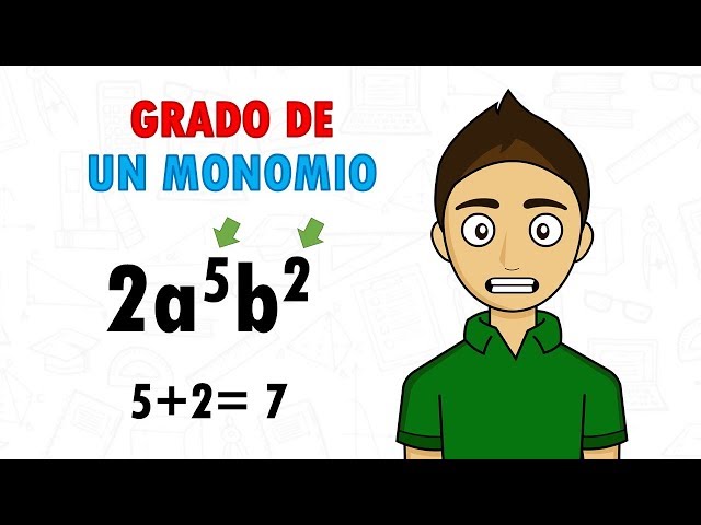 DEGREE OF A MONOMIAL Super easy - For beginners