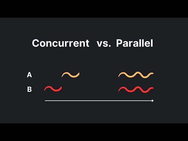 5 CS Concepts You'll Be Asked On