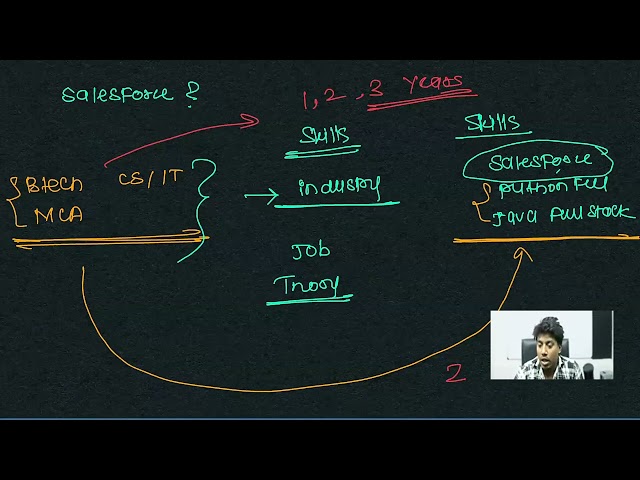 Introduction to Computer, Translators, Programming Language, OOP - (14-07-26)
