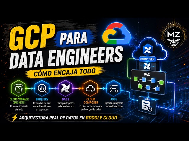 GCP para Data Engineers