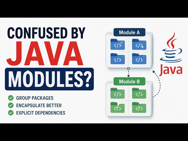 Java Modules Explained: Packages, Encapsulation & Dependencies | Java 21