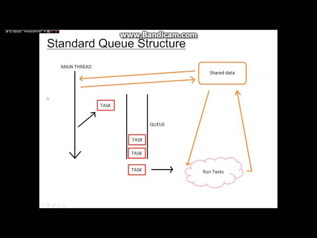 Threading and Queues: Beyond Beginner Unity Tutorials