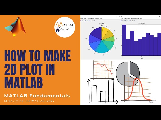 How to make 2D Plot in MATLAB | MATLAB Fundamentals | @MATLABHelper