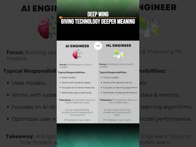 AI Engineer vs ML Engineer — What’s the Difference?