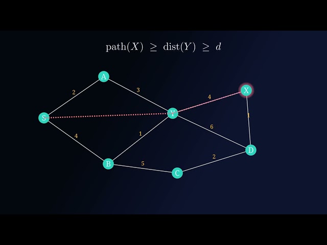 The Glowing Frontier: How Dijkstra Finds the Shortest Path