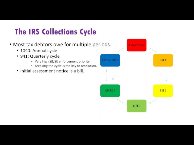 Intro to Tax Resolution:  A Sweeping Overview of IRS Collections Representation 1