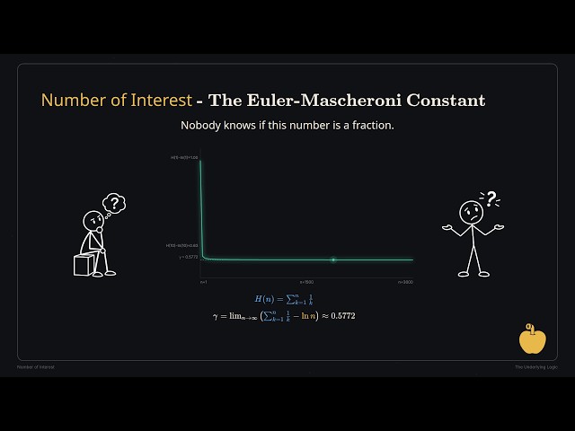 Three centuries. A trillion digits. No answer.