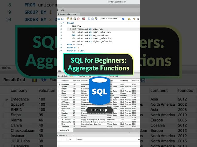 SQL For Beginners: Aggregate Functions! #data