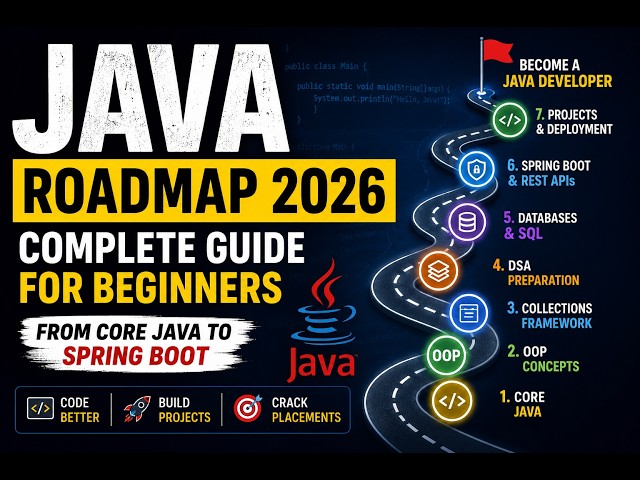 Java Roadmap 2026 | Complete Guide for Beginners | From Core Java to Spring Boot
