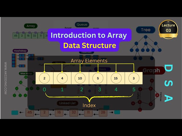 Master Array Data Structures and Algorithms in 2025 | Data Structures Playlist