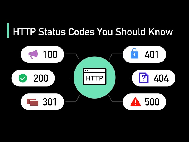 HTTP Status Codes Explained In 5 Minutes