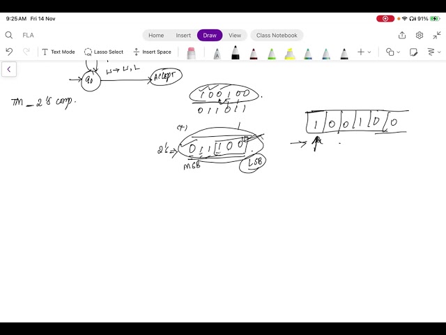 1s and 2s Complement