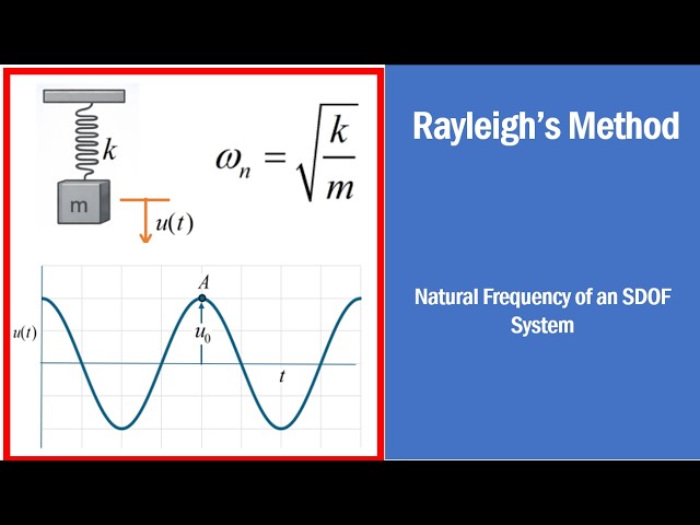 RAYLEIGH METHOD- computation of natural frequency of an SDOF system