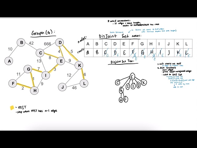 MST Graph Tracing: Kruskals (MST) - Disjoint Set