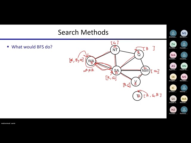 Advanced CSP - Part2: Backtracking, Forward Checking & Consistency | AI Lecture