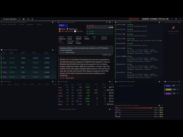 Scanner Arcane Monitor — Real-Time Stock Market Momentum Scanner (v6.2 Ownership)