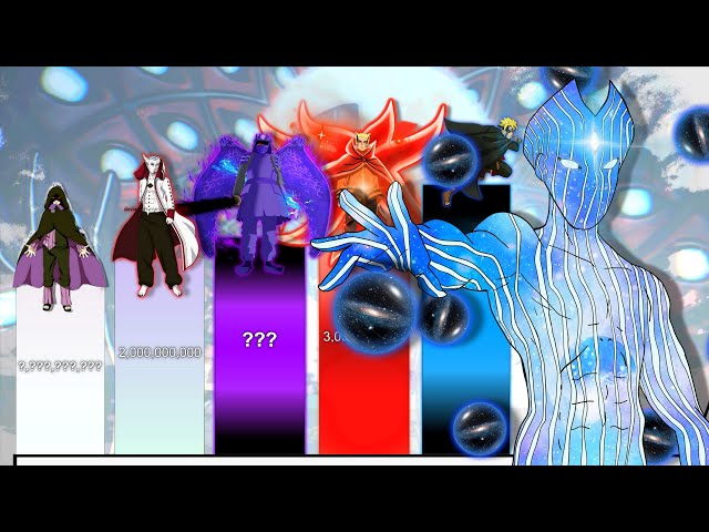 All God level characters in Naruto/Boruto - POWER LEVELS