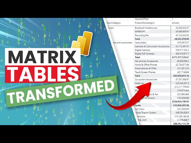 Ultimate Guide to MATRIX Tables in Power BI | 2023