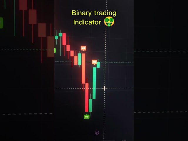 New Best Profitable Buy Sell Indicator on #tradingview