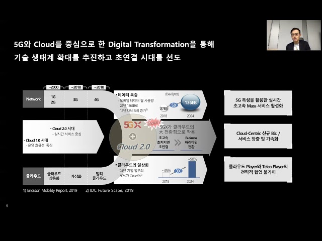 The Next Decade of Open Infrastructure for SK Telecom
