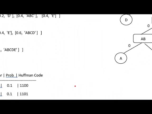 Python program to generate the Huffman code for the given character and probabilities.