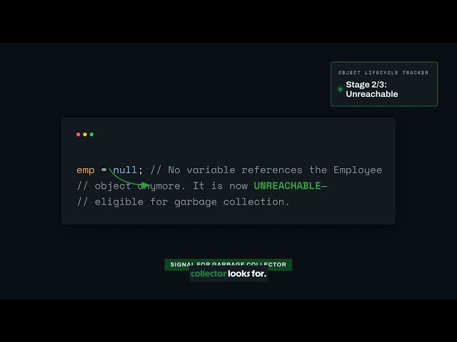 Java Deep Dive  Garbage Collection
