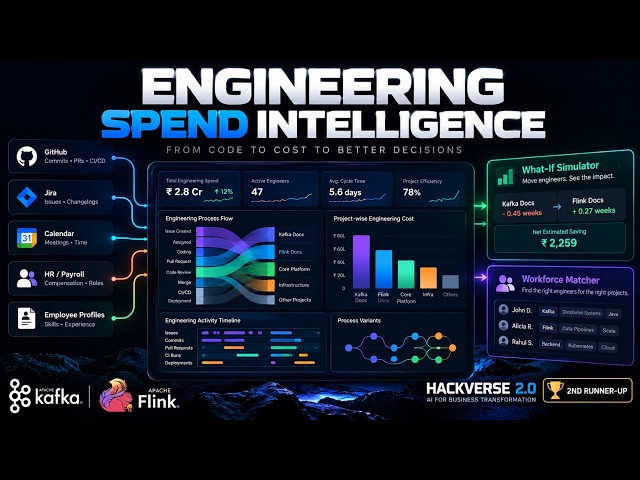 Engineering Spend Intelligence