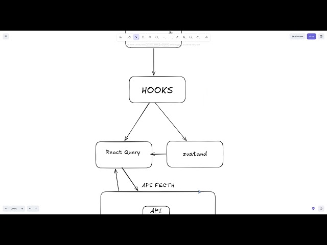 React Arch