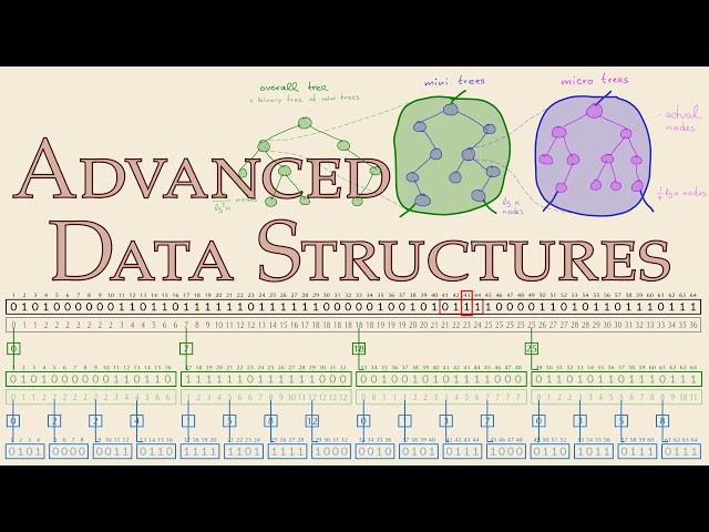 Advanced Data Structures (Summer 2026) - Lecture 17