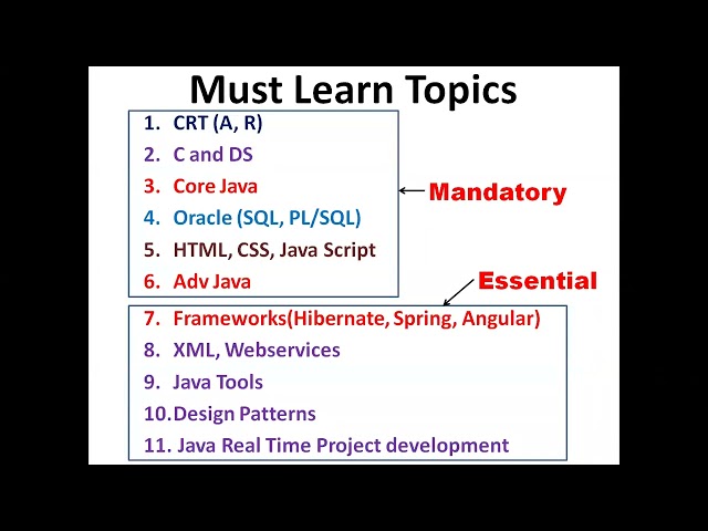 Day 4 Core Java @ 6 00 PM IST by Mr  Hari Krishna