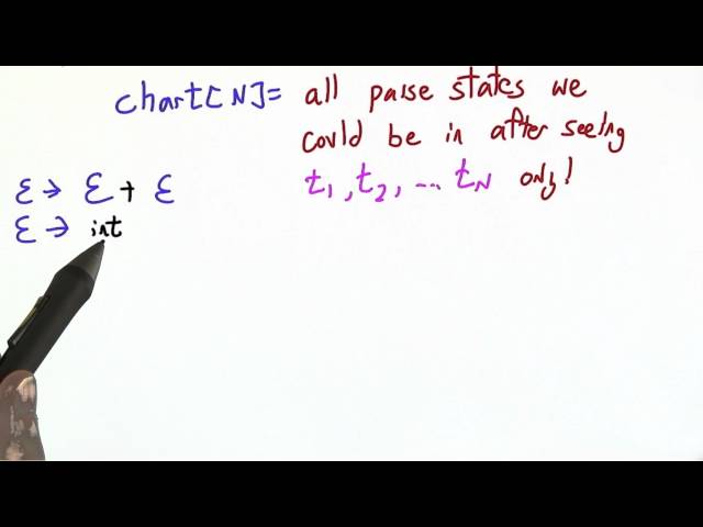 Charting Parse States - Programming Languages
