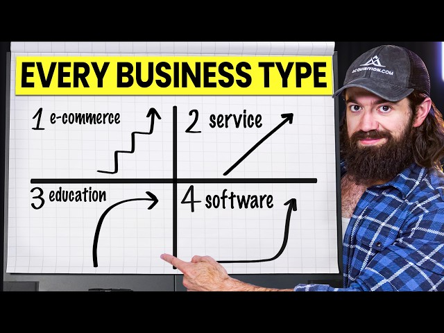 How To Grow ANY Business FASTER (Masterclass)