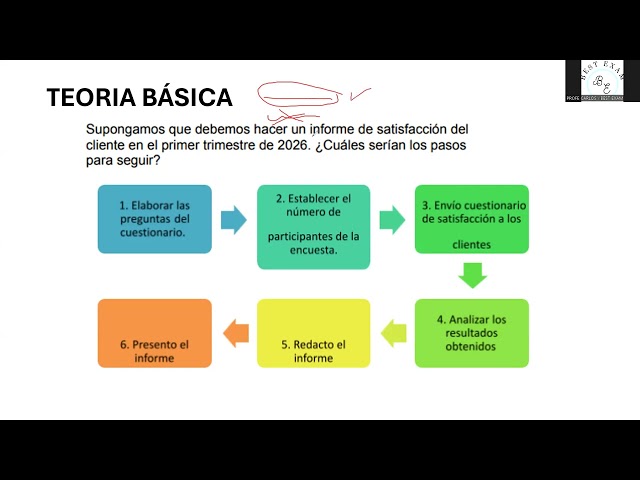 CLASE INTENSIVA DE PENSAMIENTO COMPUTACIONAL