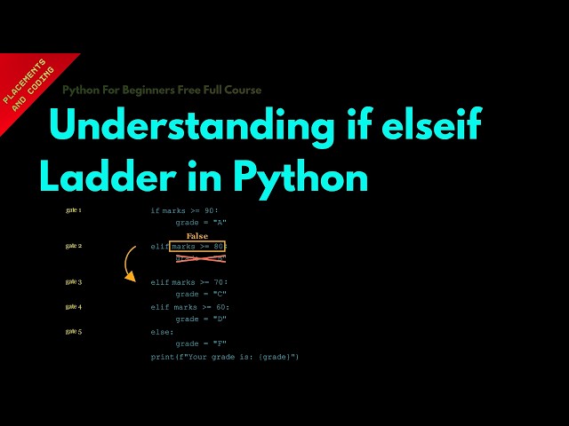 Understanding if elseif Ladder in Python || Lesson 39 || Python For Beginners ||