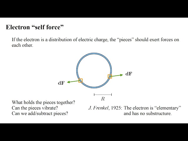 Quantum Field Theory 5a - Classical Electrodynamics I