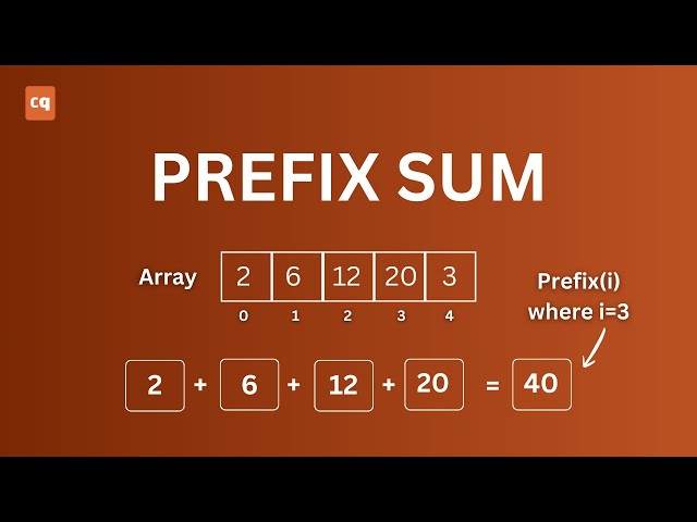 Prefix Sum Fundamentals | Arrays, Suffix & Range Sum