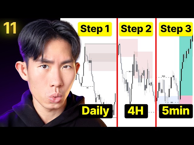 Market Mechanics Ep 11: Top Down Analysis Strategy