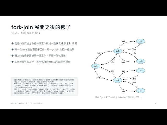 Operating Systems Ch04-05 | Implicit Threading: Thread Pools, Fork-Join, OpenMP, GCD, and TBB