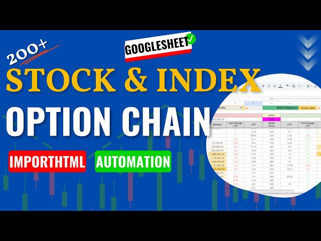 How to Get F&O Stocks Option Chain Data in Google Sheet ?✅Stocks Derivative Analysis