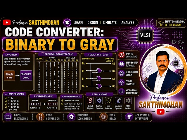 CODE CONVERTER - Binary to Gray