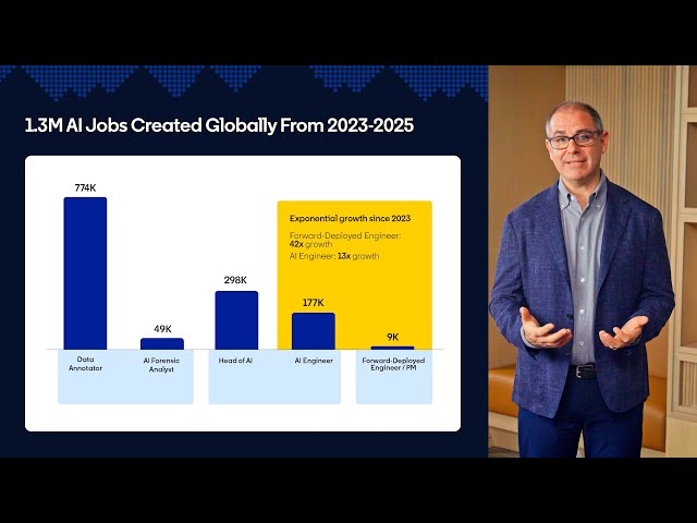 2026 Labor Market Report: Building a Future of Work That Works