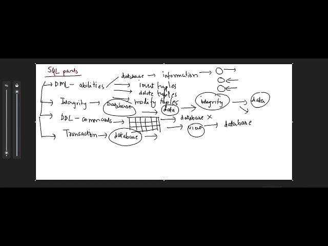 Database SQL Parts