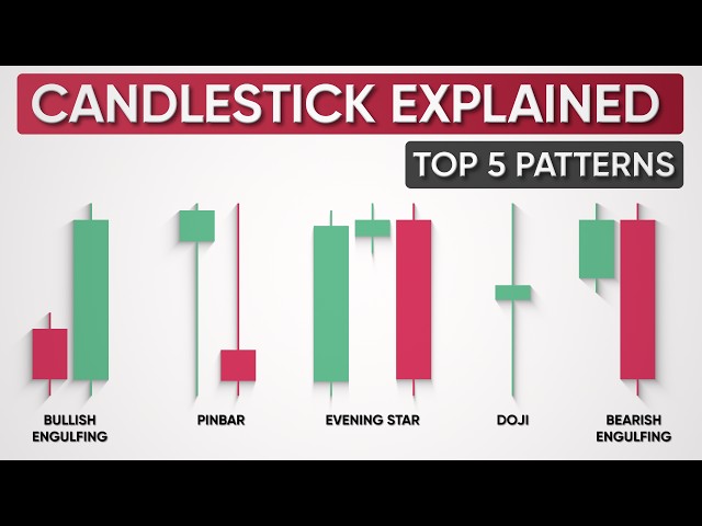 Candlestick Patterns Explained: Top 5 Patterns For Beginners